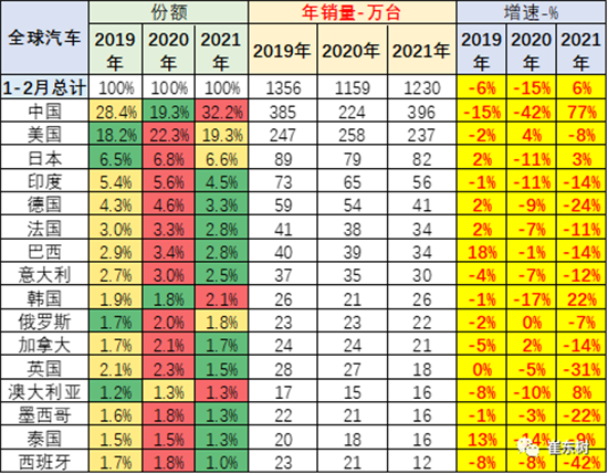 銷量，中國(guó)汽車份額,缺芯，供應(yīng)鏈